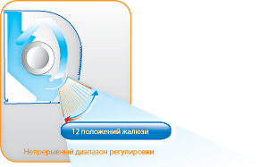 Оптимальное распределение воздуха в настенной сплит-системе Toshiba