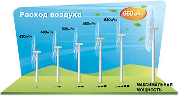 Высокая производительнсоть кондиционера Тошиба